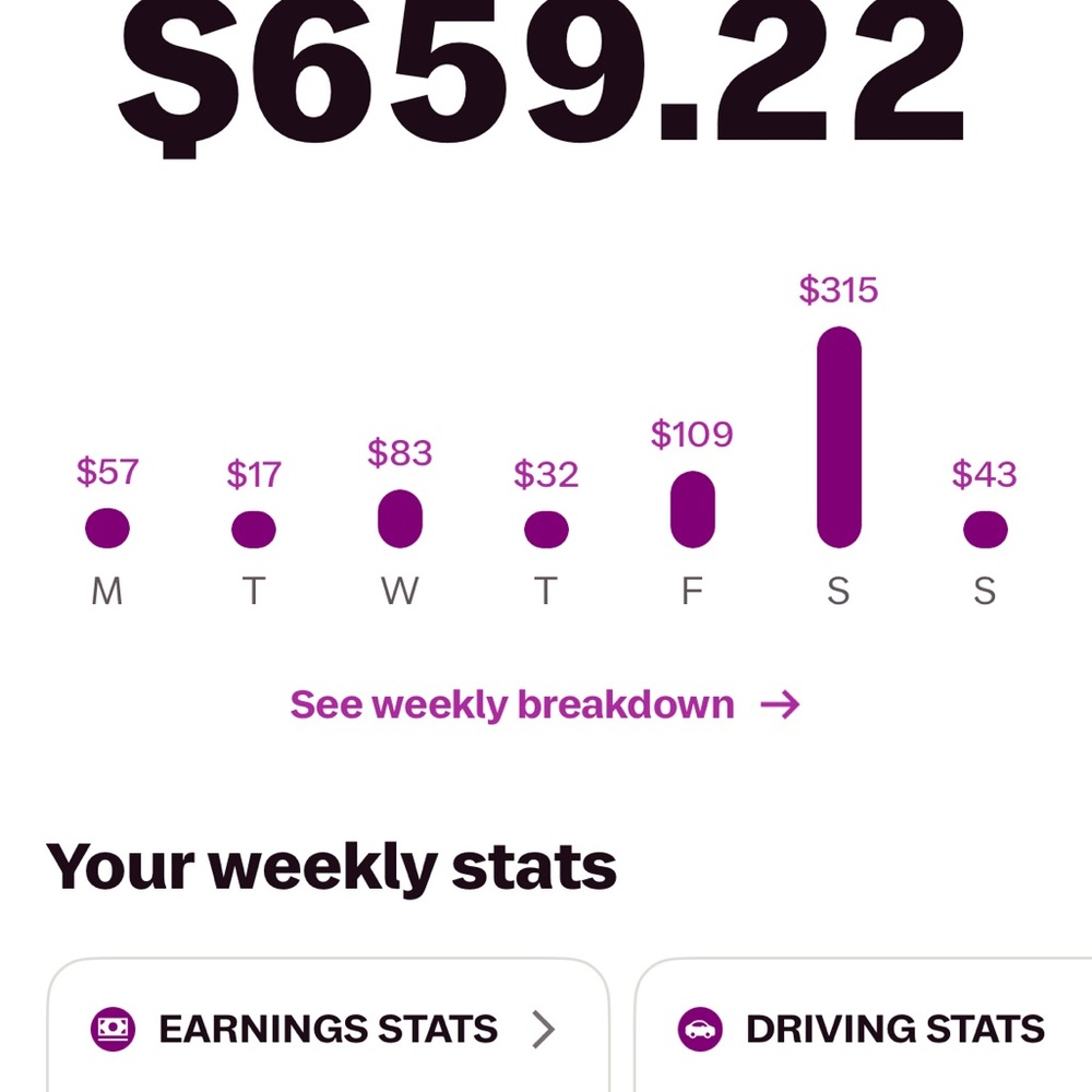 HTTPS:// ILyft4U dot com weekly stats